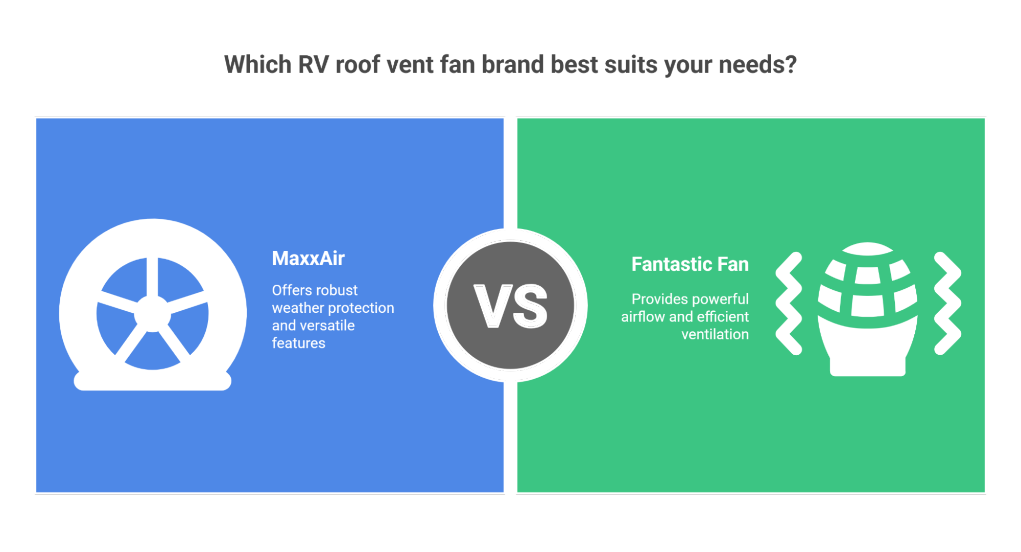 Which RV roof vent fan brand best suits your needs